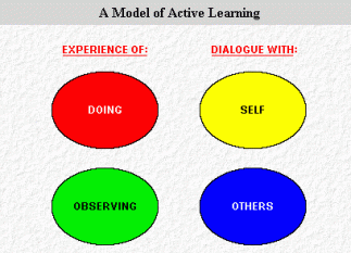 Model Pembelajaran Aktif (active learning)